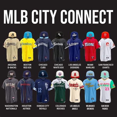 NEW YORK Major League Baseball intends to play regular-season games in London in 2023, 2024 and 2026. . Mlb city connect jerseys 2023